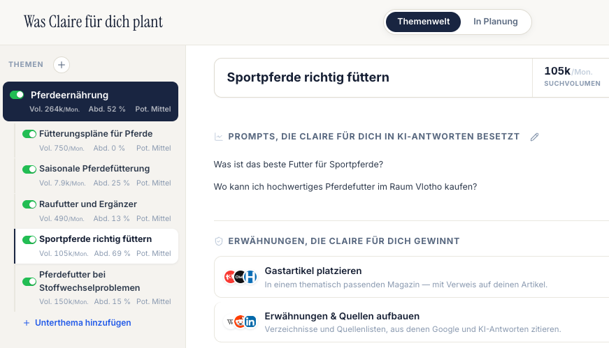Themenwelt in Claire: Unterthemen mit Suchvolumen und die Prompts, die Claire besetzt